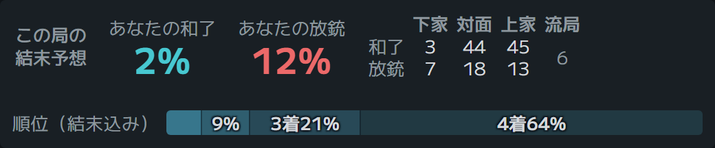 結末確率パネル