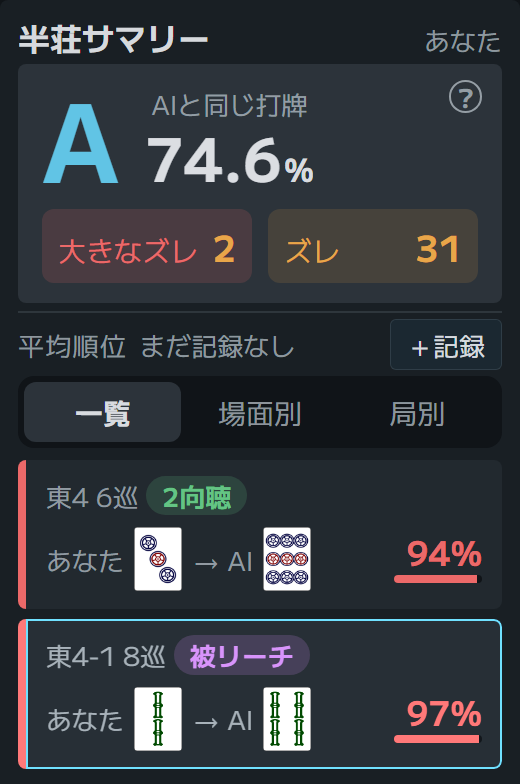 半荘サマリーパネル。打ち筋ランクとAIとズレた判断の一覧